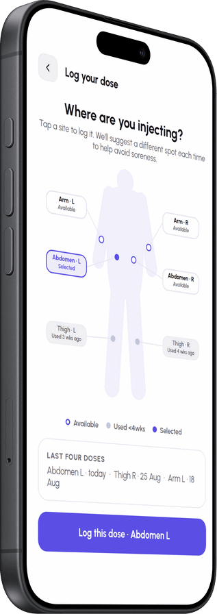The app’s injection map: a body diagram with each site marked available, used in the last four weeks, or selected, over a list of the last four doses